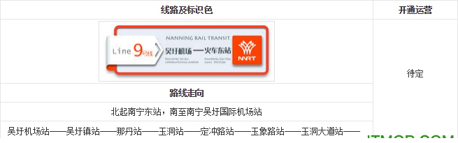 南宁地铁线路图