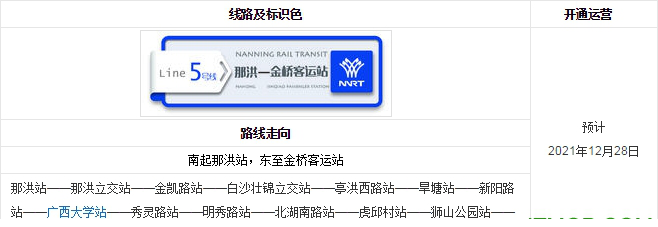 南宁地铁线路图