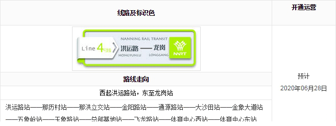 南宁地铁线路图