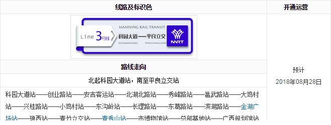 南宁地铁线路图
