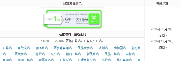南宁地铁线路图