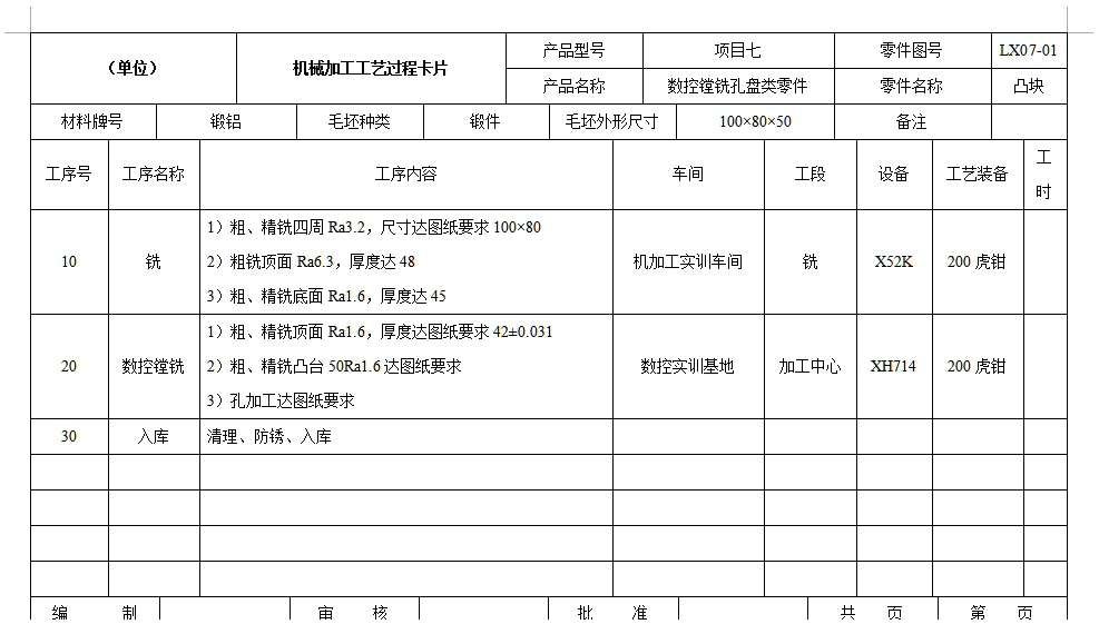 机械产品工艺模板