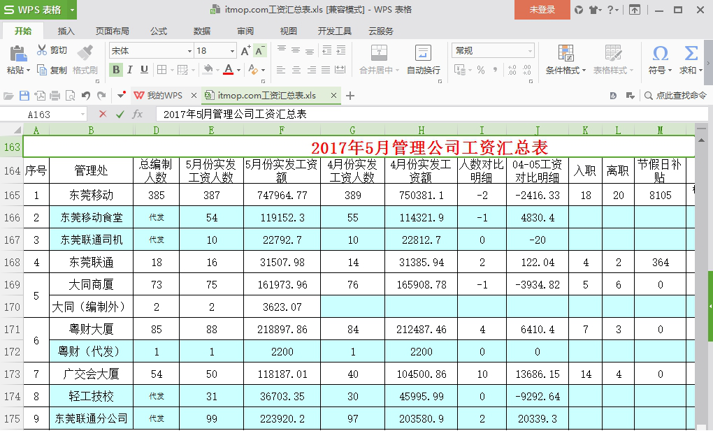 工资汇总表模板下载