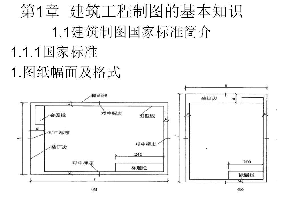 建筑工程制图大全模板