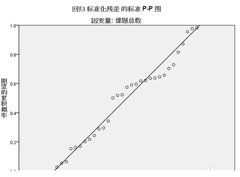 SPSS数据分析经常用的软件免费版