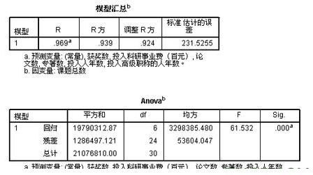 SPSS数据分析经常用的软件免费版