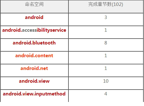 android官方api文档完整版
