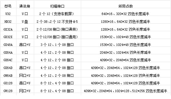 广野led控制卡经常用的软件