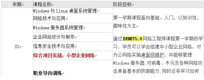 北大青鸟benet5.0 pdf下载
