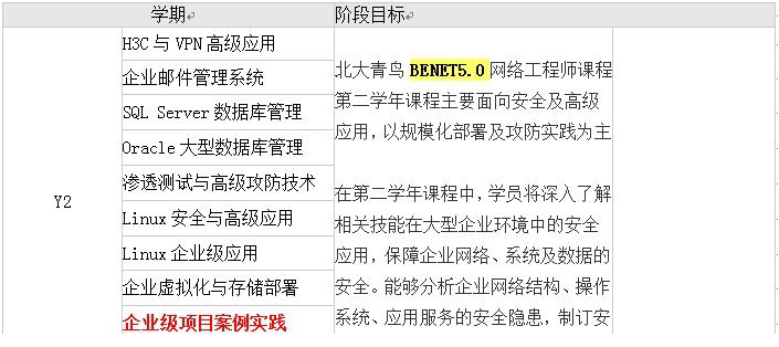 北大青鸟benet5.0 pdf下载