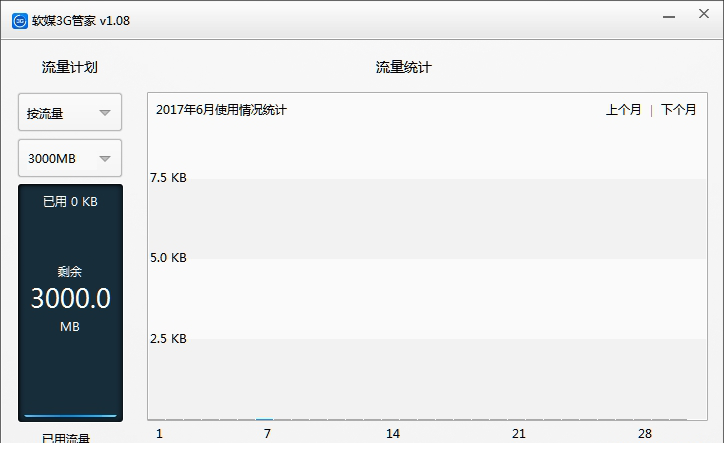 3g无线上网流量监控经常用的软件