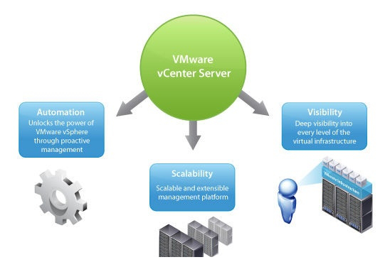vmware vcenter server