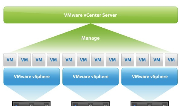 vmware vcenter server