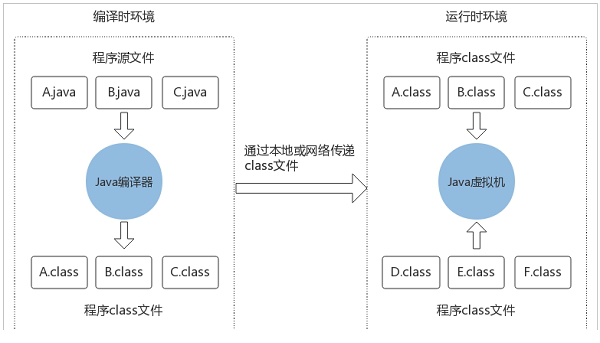 JAVA虚拟机win7