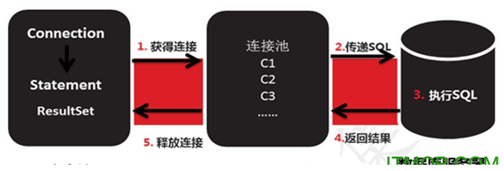 commons collections4.jar下载