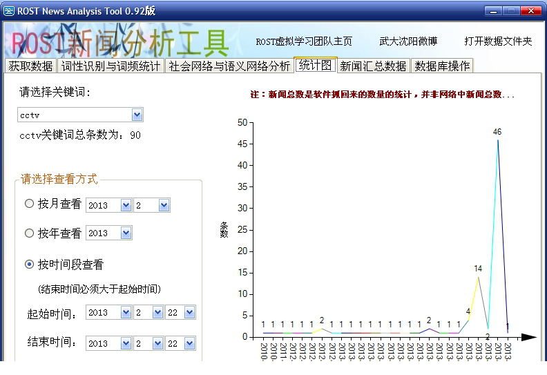 rost新闻分析工具(rostnat)