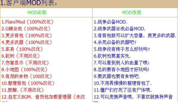 我的世界1.4.6懒人包