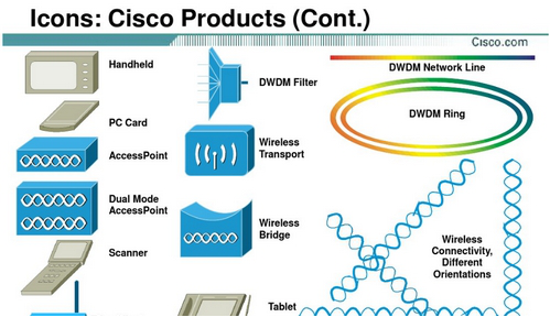 cisco网络拓扑图标库免费版