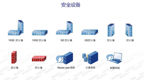 主流IT网络设备厂商拓扑图免费版