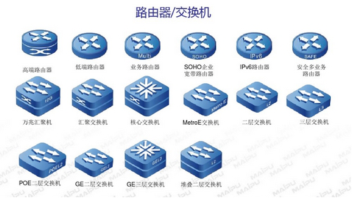 主流IT网络设备厂商拓扑图免费版