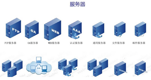 主流IT网络设备厂商拓扑图免费版