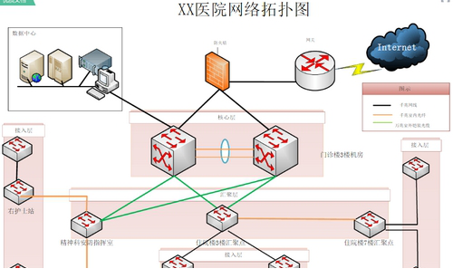 visio模具大全免费版
