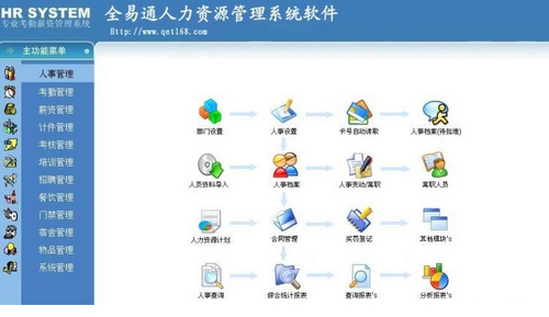 全易通考勤经常用的软件免费版
