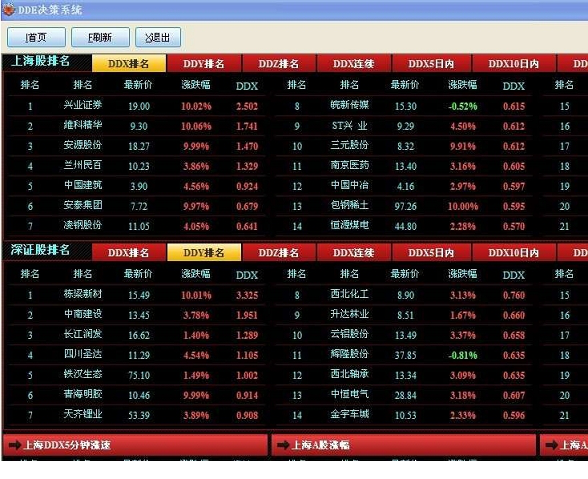 DDE决策系统