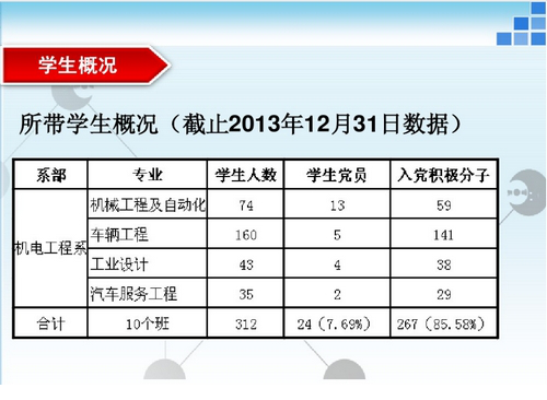 大学辅导员工作总结模板免费版