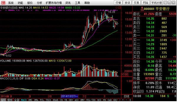 中信万通证券免费版