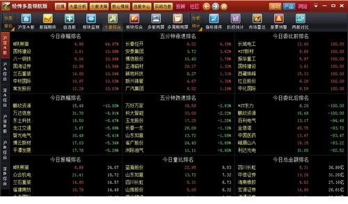 经传炒股经常用的软件免费版