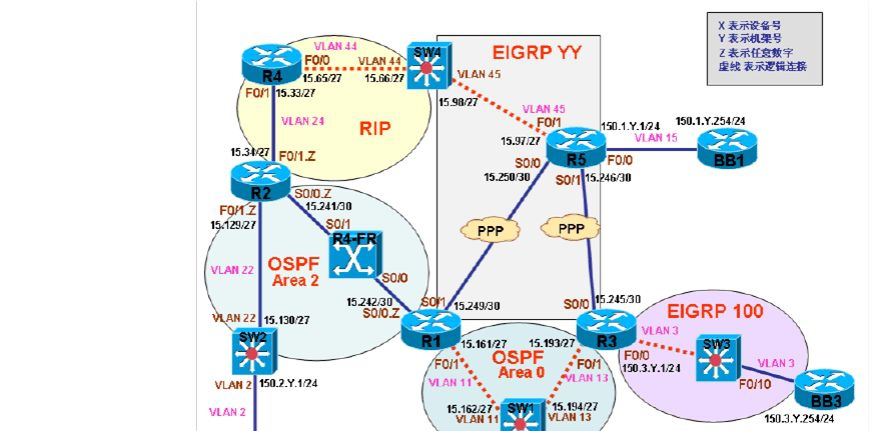 ccie实验指南 第1卷