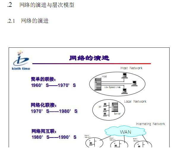 华为认证工程师hcne培训教材