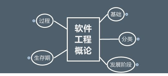 经常用的软件工程开发实习报告范文
