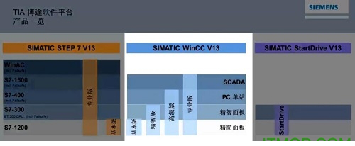 西门子博途v15