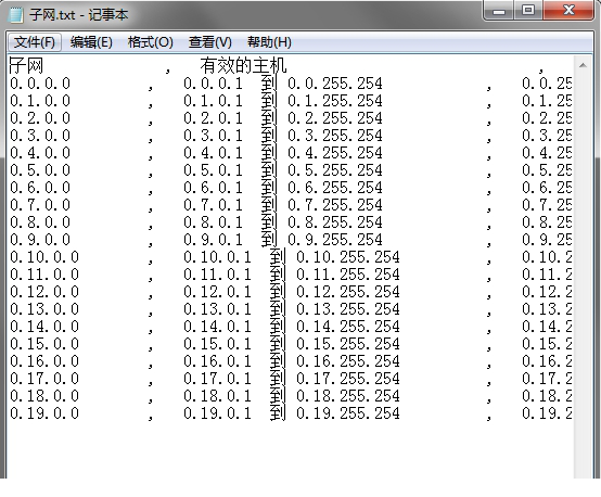 IPSubnetter中文版