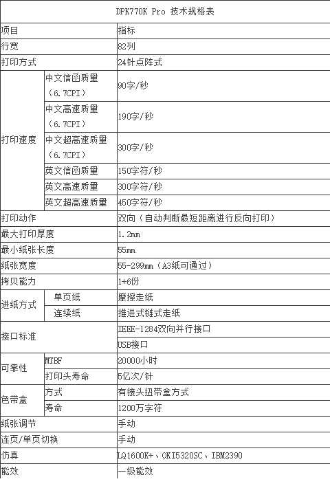 富士通dpk770kpro驱动