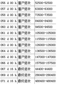 亿万僵尸3000难度超级挑战补丁