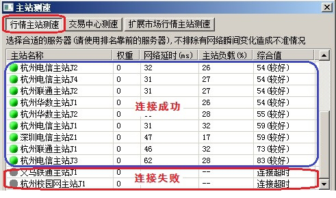 中信证券至信版