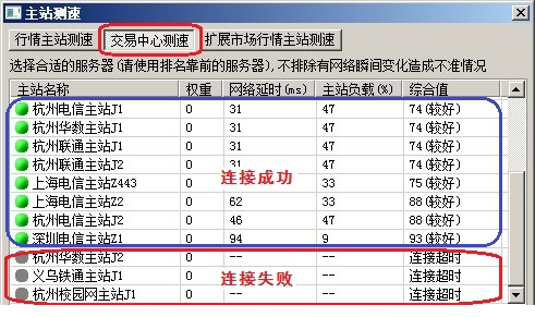 中信证券至信版