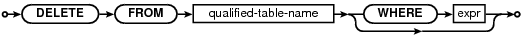 SQLite Expert Pro(SQLite可视化管理工具)