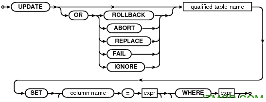 SQLite Expert Pro(SQLite可视化管理工具)
