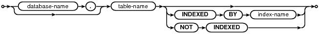 SQLite Expert Pro(SQLite可视化管理工具)