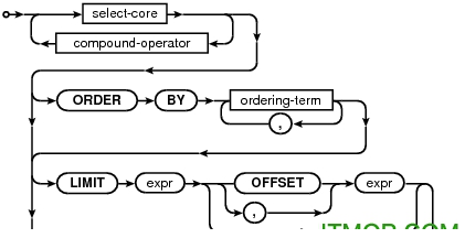 SQLite Expert Pro