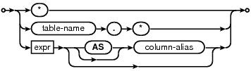 SQLite Expert Pro