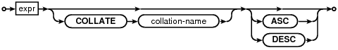 SQLite Expert Pro