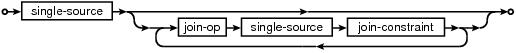 SQLite Expert Pro
