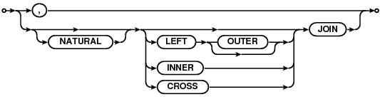 SQLite Expert Pro