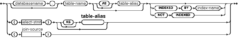 SQLite Expert Pro破解版