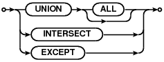 SQLite Expert Pro